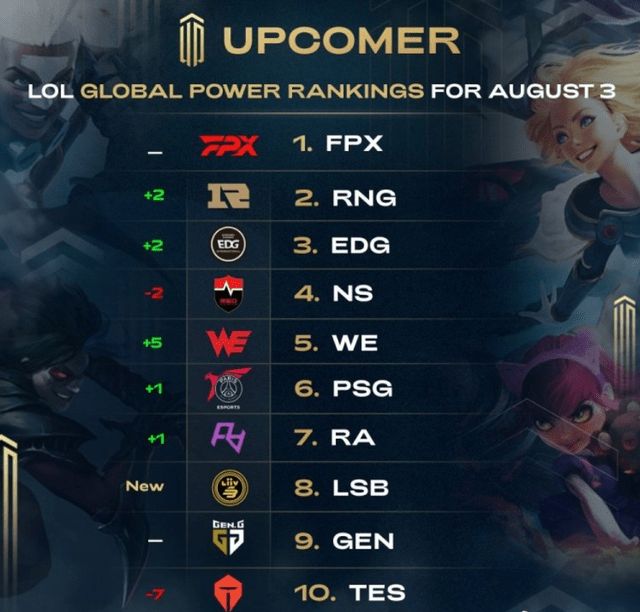 的最佳状态 的最佳状态