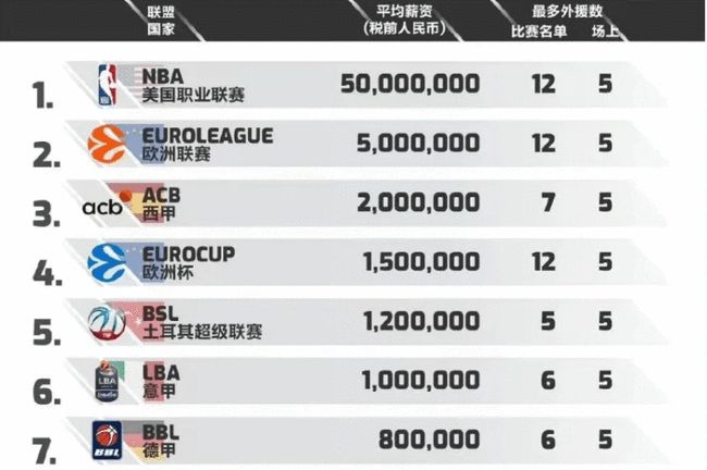 小案例